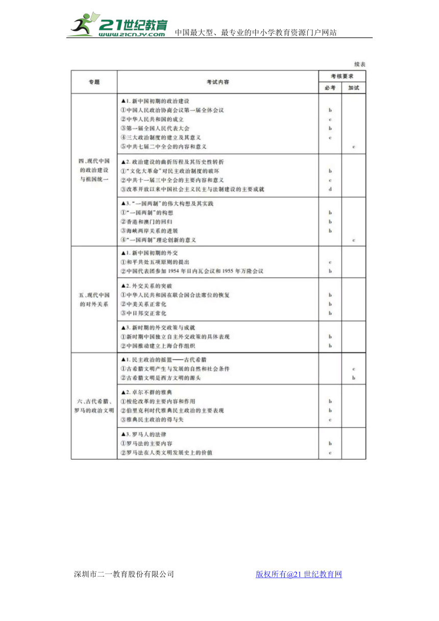 浙江2018年4月学考选考历史考试说明（扫描版）