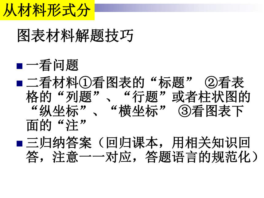 九年级中考答题技巧