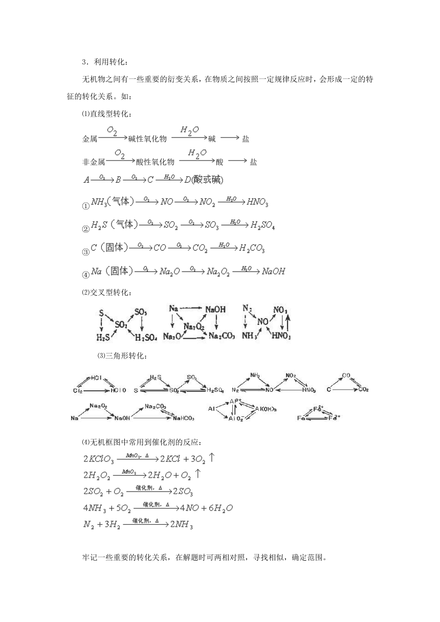 【备战2014】（冲刺押题系列）高考化学——解题方法荟萃：专题八 无机框图推断与元素推断技巧