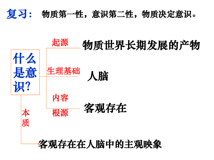 5.2意识的作用课件 (共32张PPT)