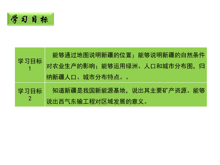 商务星球版八下地理 8.2新疆维吾尔自治区 课件（共26张ppt）