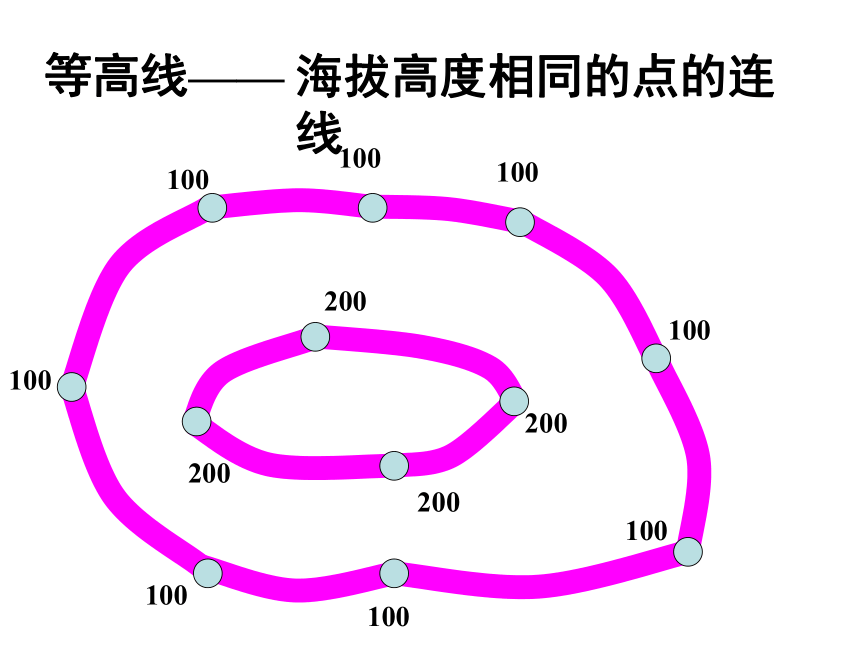 1-3-1带着地图定向越野1 课件