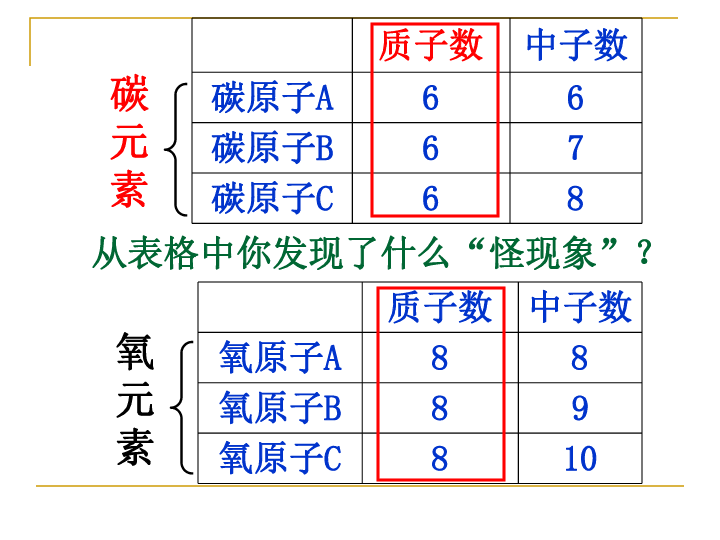 课题3《元素》(共50张PPT)