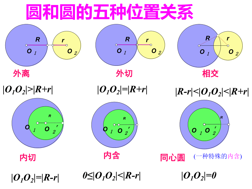 单元复习重点：圆与圆的位置关系（新人教A版必修2）