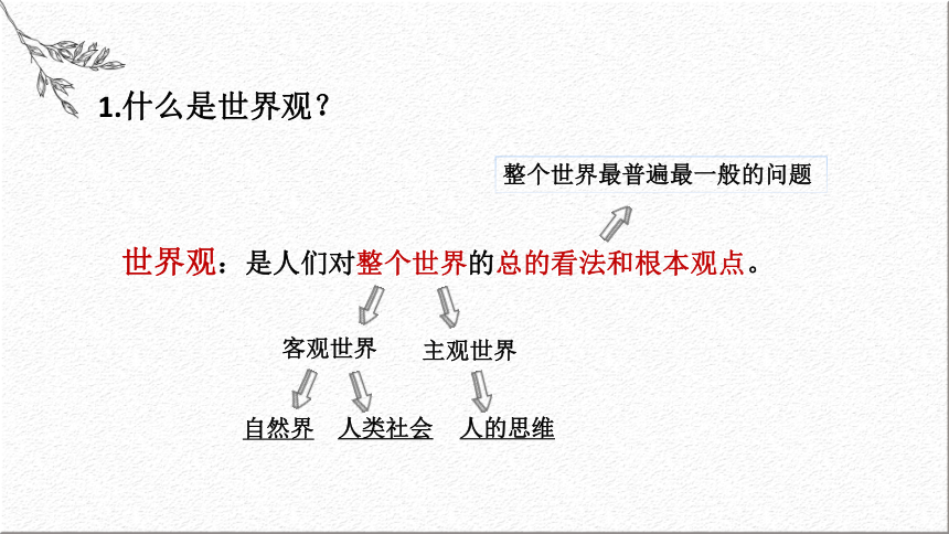 高中政治人教版必修四生活与哲学12关于世界观的学课件共23张ppt1视频