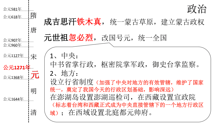 部编版七年级下册历史期末总复习（分篇目） 课件