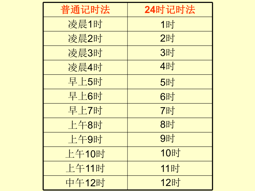 三年级数学上册课件 24时计时法（北京版）
