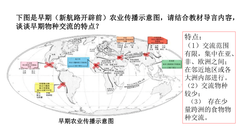选择性必修二第2课新航路开辟后的食物物种交流课件20张ppt