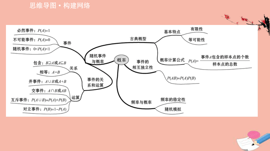 数学概率初步思维导图图片