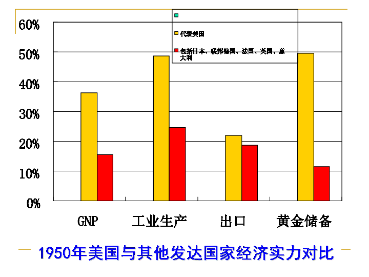 人教版高中历史必修二第19课 战后资本主义的新变化课件 (共35张PPT)