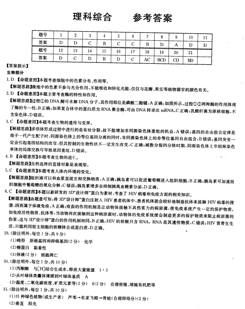 湖南省长沙市2017届高三下学期5月模拟考试 理科综合 扫描版含答案