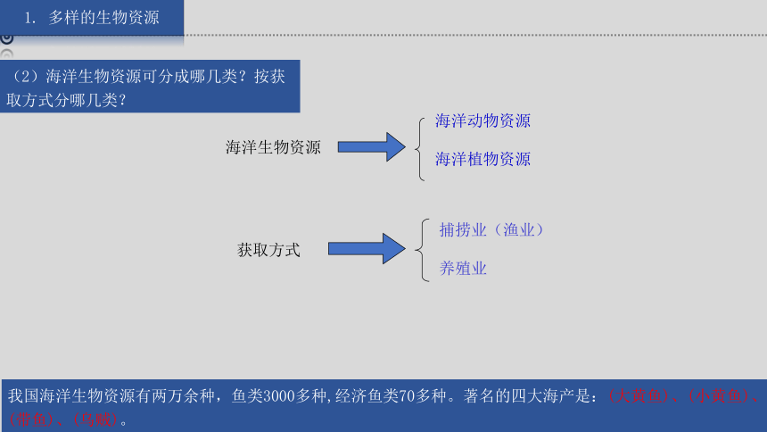 湘教版地理八上 3.4 中国的海洋资源 课件（27张ppt 内含嵌入视频）