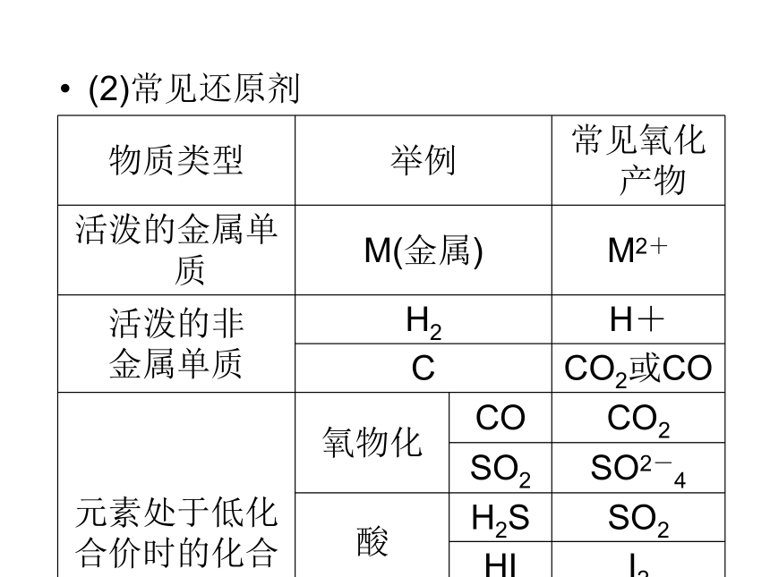 2012高考化学备考课件（苏教）：2.2氧化还原反应