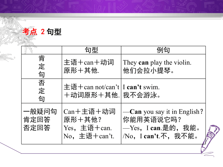 Unit 5 I Love Learning English. 语法写作课件