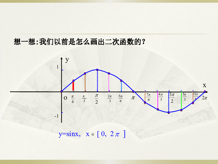 人教A版高中数学必修四1.4.1  正弦函数、余弦函数的图象 共21张PPT
