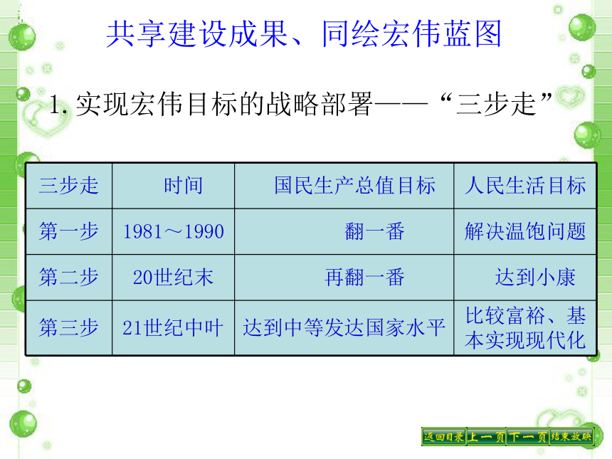 第七课第一框　造福人民的经济制度课件