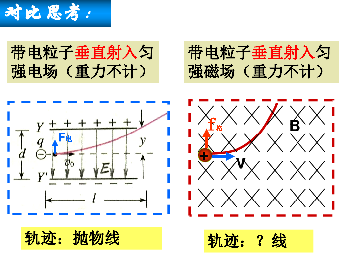 人教版高中物理选修3-1 3.6 带电粒子在磁场中的运动:14张PPT