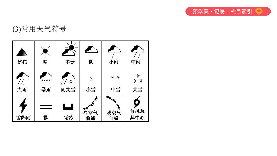 2019云南中考地理一轮复习课件：第4讲 天气与气候