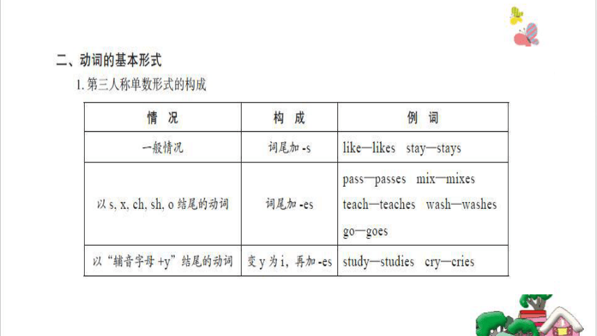 人教版(PEP)小学英语专项复习课件（动词）