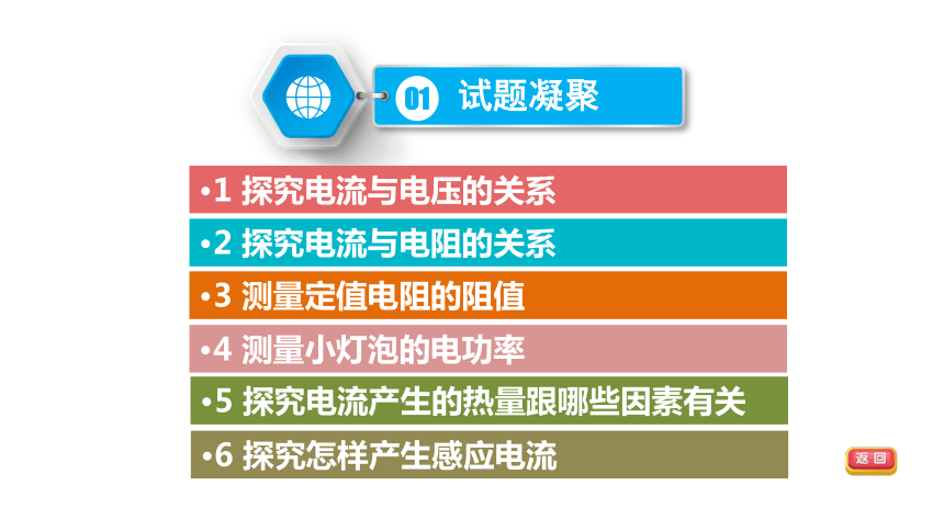 2021年中考物理二轮专题复习课件-电学高频实验（PPT34张）