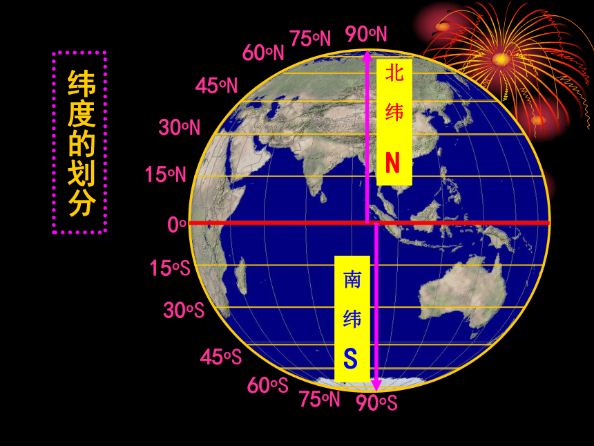 人教版（新课程标准）七年级上册  地球和地图  复习课件