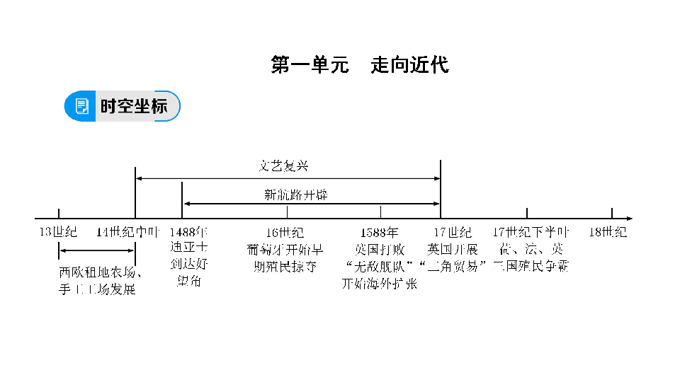 教材知識梳理 第5模塊 世界近代史 第1單元 走向近代(40張ppt)