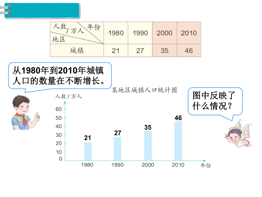 数学四年级下人教版8 复式条形统计图课件 (共29张)