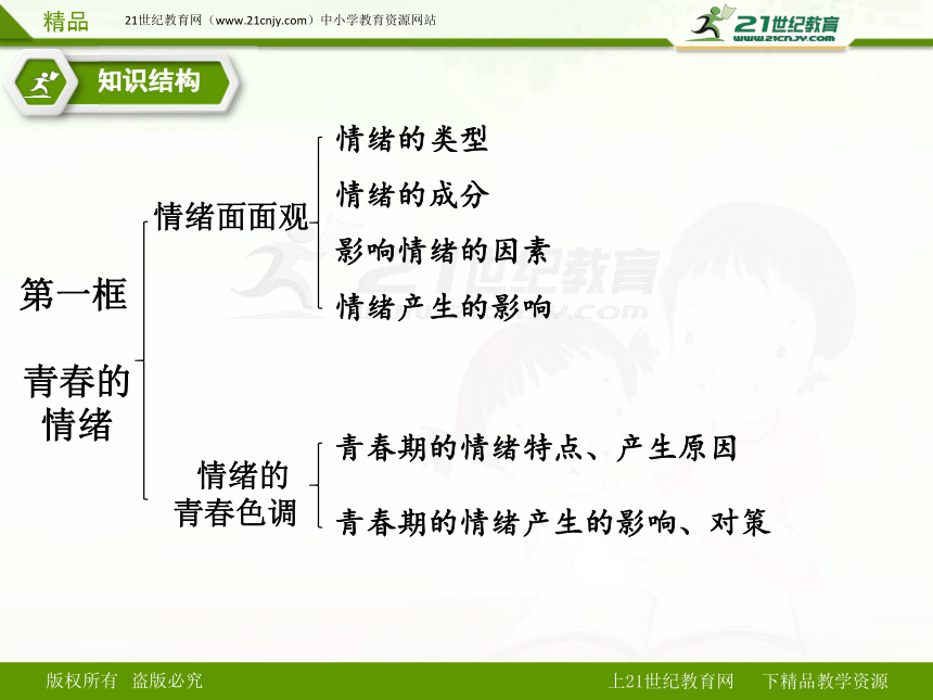 人教版道德与法治七下期末复习课件 第四课 揭开情绪的面纱（知识梳理+实战演练）