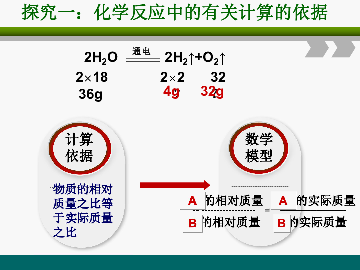 鲁教版 八年级全 第五单元 第三节  化学反应中的有关计算(共19张PPT)