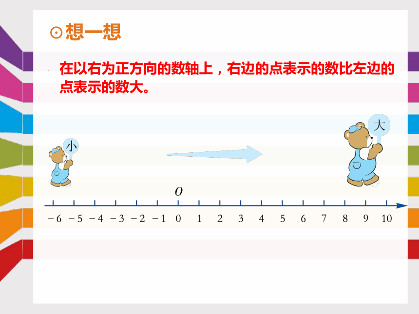 1.3 有理数大小的比较 课件