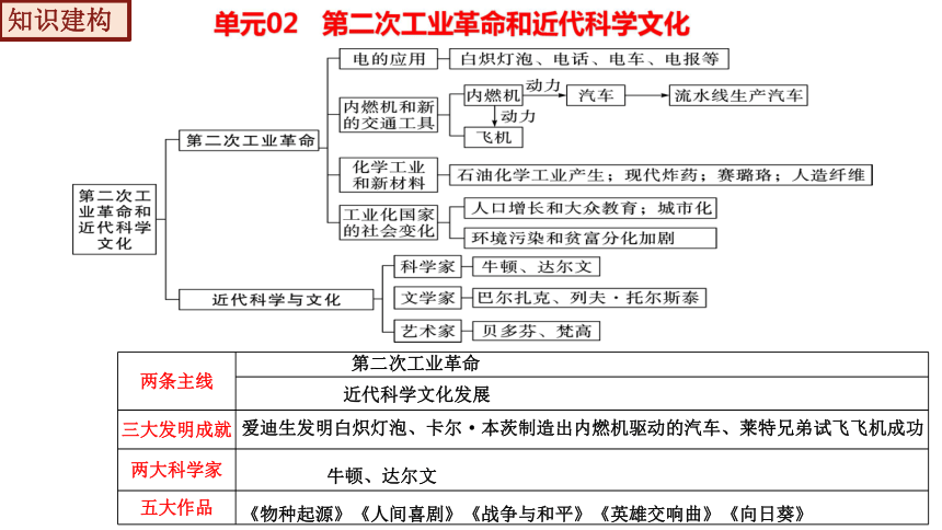 工业革命影响思维导图图片