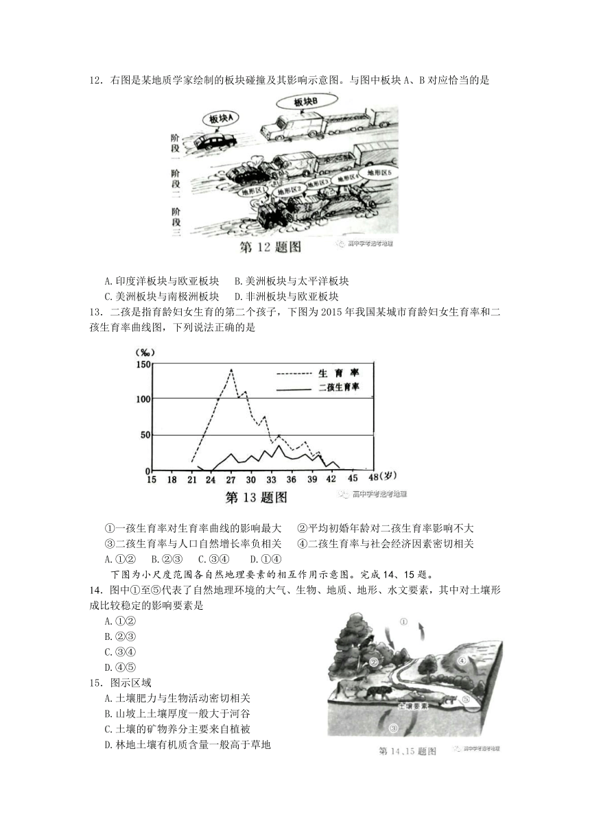 2017年4月浙江省选考地理试卷 word版（有部分答案）