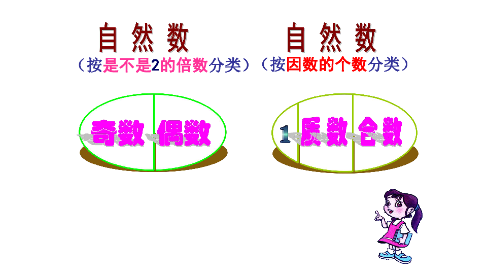 五年级下册数学课件-2.3 质数和合数 -人教新课标（共17张PPT）