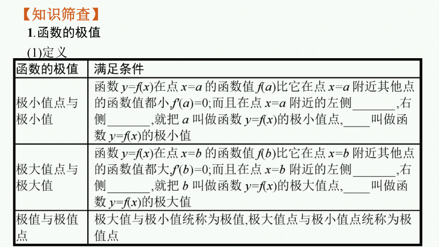 新教材2022屆高三人教a版數學一輪複習課件第3章33利用導數研究函數的