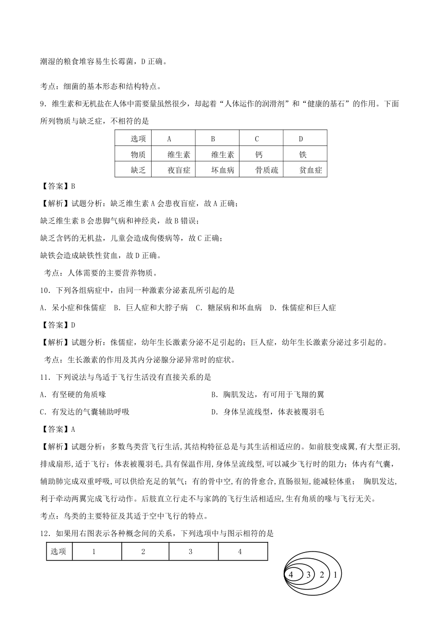 山东省青岛市2016年中考生物试题（解析版）.doc