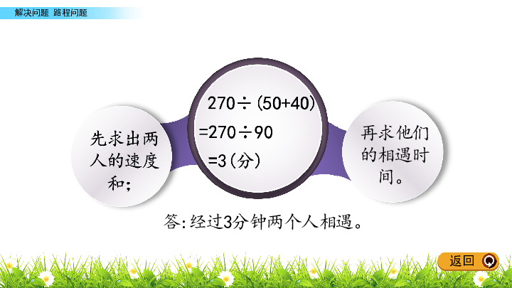 四年级下册数学课件5.2 解决问题路程问题（2）北京版(共14张PPT)