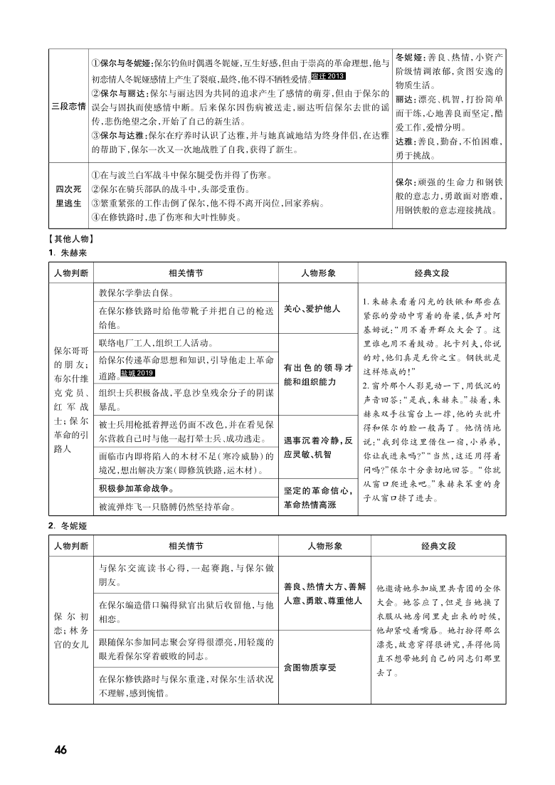 钢铁是怎样炼成的-名著阅读整合