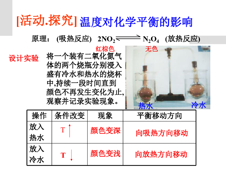 鲁科版高二化学选修四第二章第二节 化学反应的限度（共19张PPT）