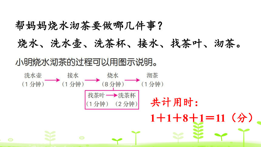 人教版数学四年级上册8 数学广角——优化（1）课件（25张ppt）