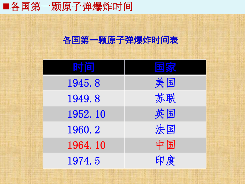 2017-2018学年历史岳麓版必修3课件：第27课  新中国的科技成就 （共30张PPT）