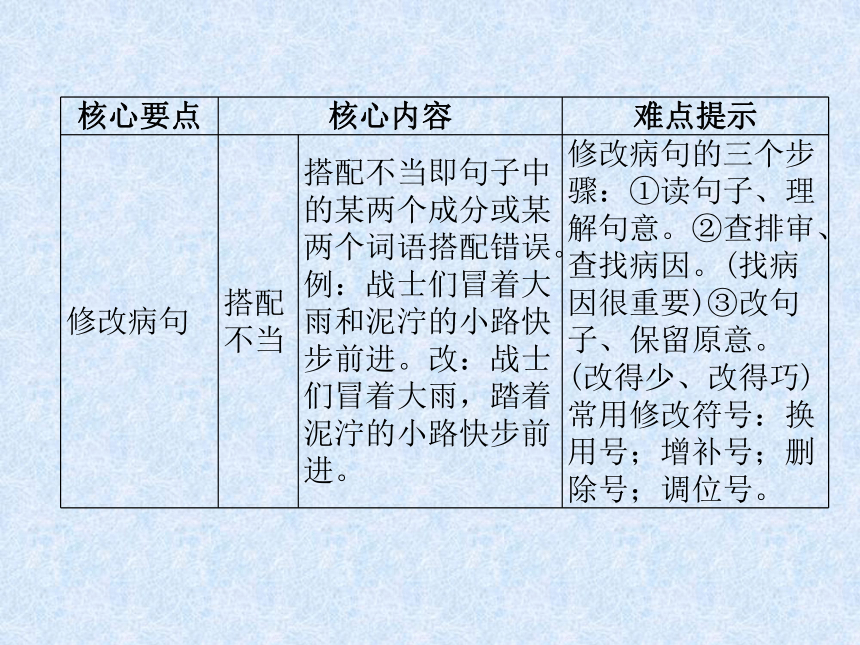 2018年小升初语文总复习精讲课件－第4章 句子－第11课时　修改病句｜语文S版