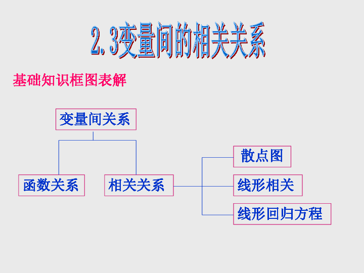 人教版高中数学必修三课件：2.3 变量间的相关关系(共38张PPT)