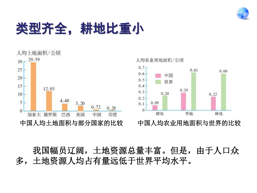 湘教版八上第三章第二节土地资源（共24张PPT）