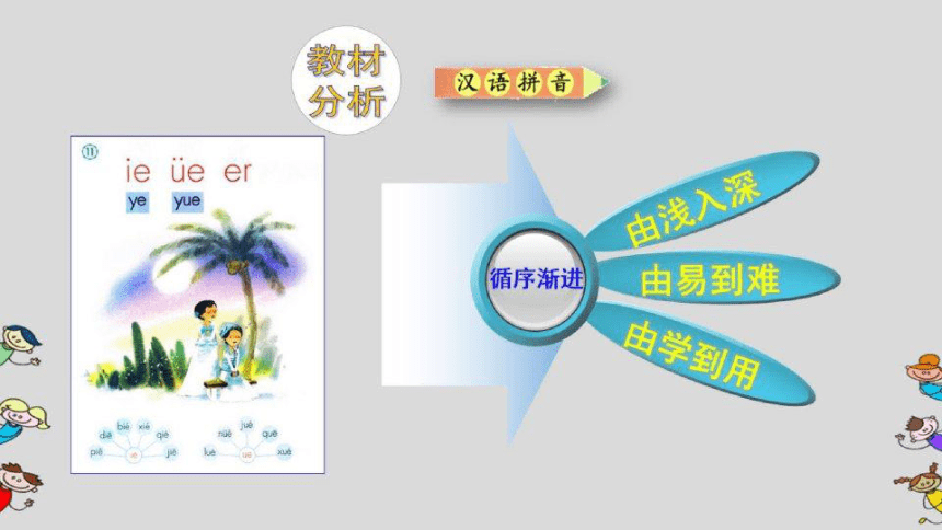 汉语拼音11《ie üe er》说课课件 (共24张PPT)