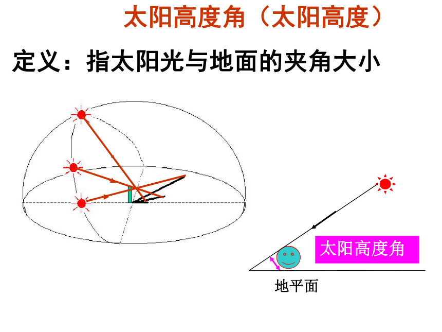 第3节  地球的绕日运动（一课时）