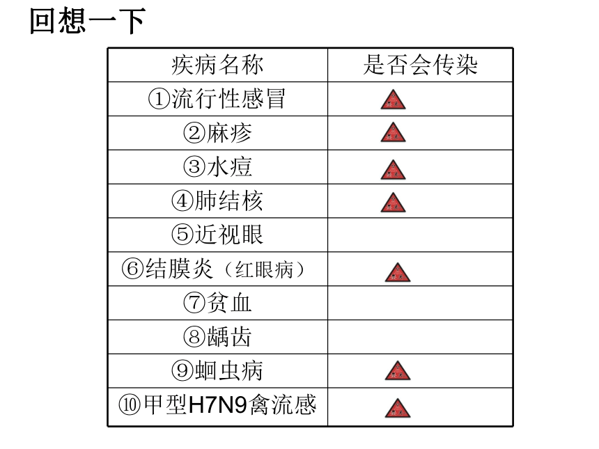 人教版八年级下册第八单元第一章第一节 传染病及其预防 课件（共20张PPT）