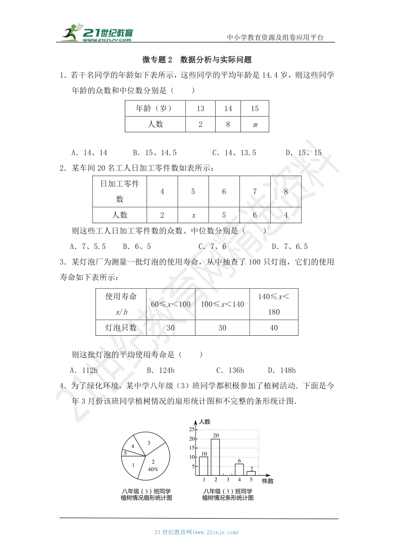 第二十章 数据的分析章末复习：微专题2  数据分析与实际问题（含答案）