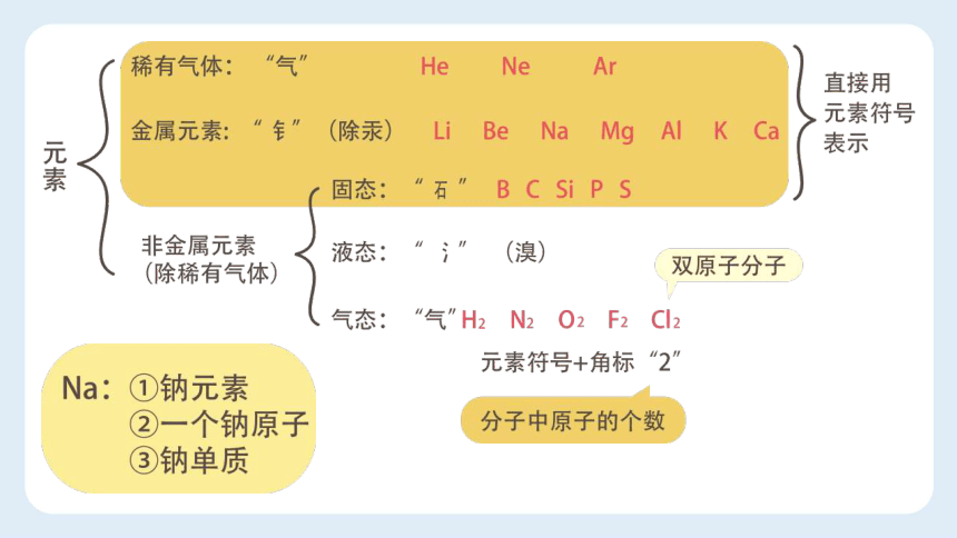 九年级化学人教版上册 课题4 化学式与化合价-化学式的书写(共22张PPT)