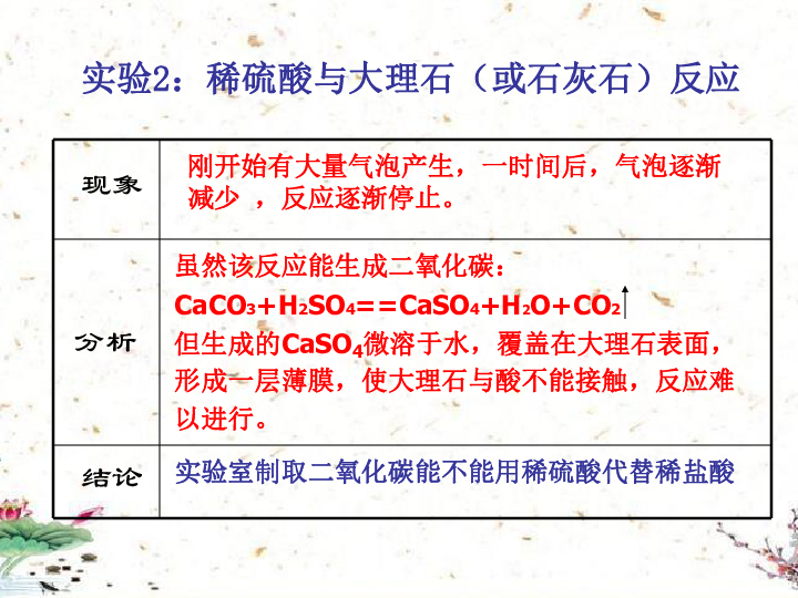 课题6.2 二氧化碳制取的研究-2019届九年级化学上册人教版同步课件(20张PPT）