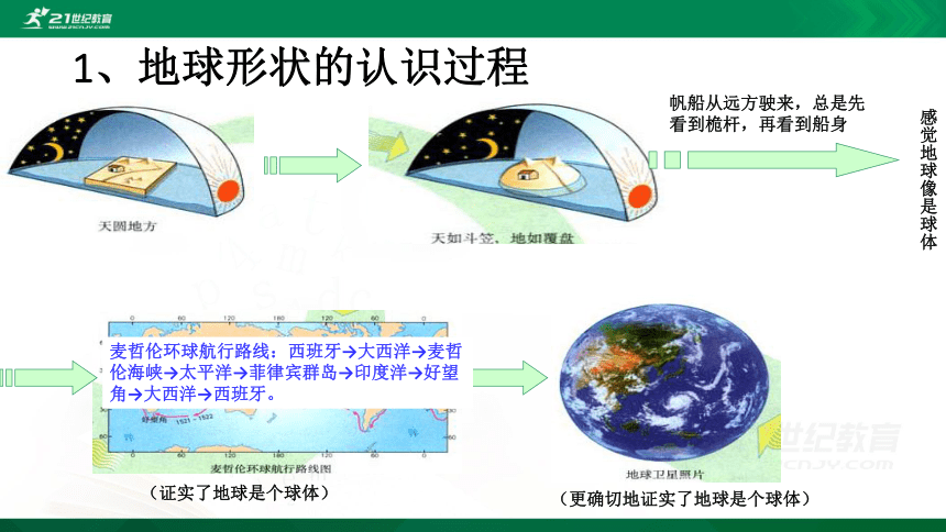 人教版七年地理上第一章第一节地球和地球仪复习（共22张PPT）